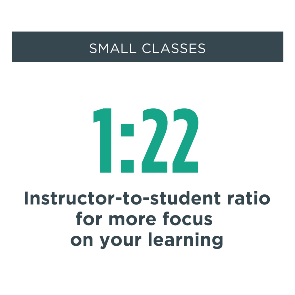 Small Classes: 1 to 22 instructor-to-student ratio for more focus on your learning. 
